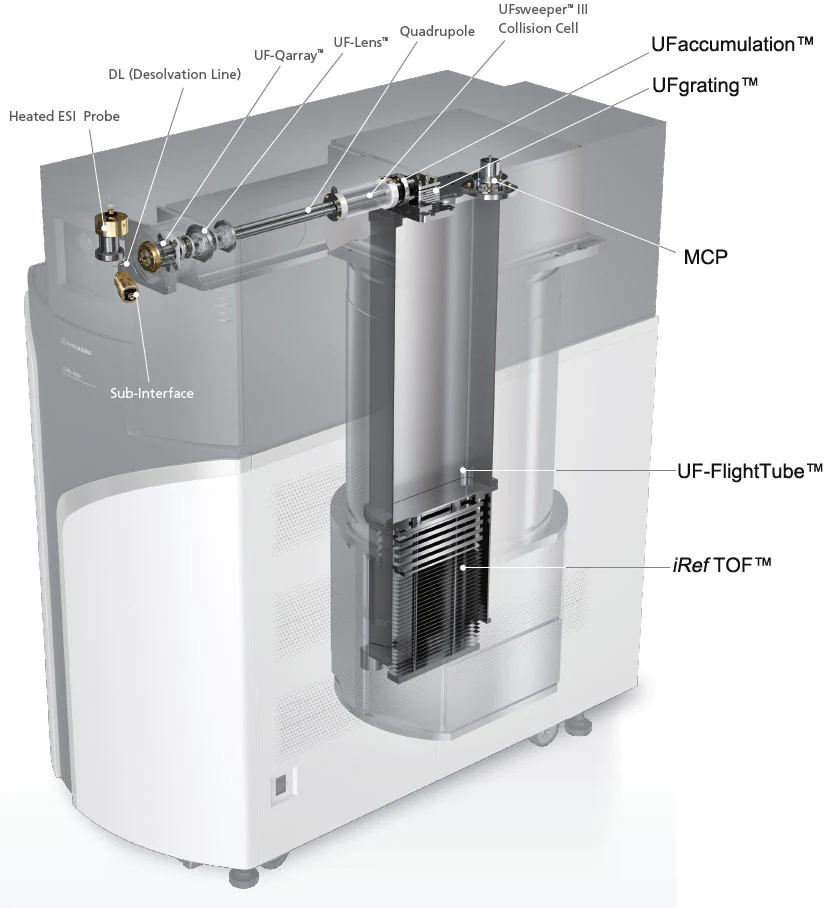 Q-TOF MS - Quadrupole Mass Spectrometer |LCMS-9030 | AntTeknik.com